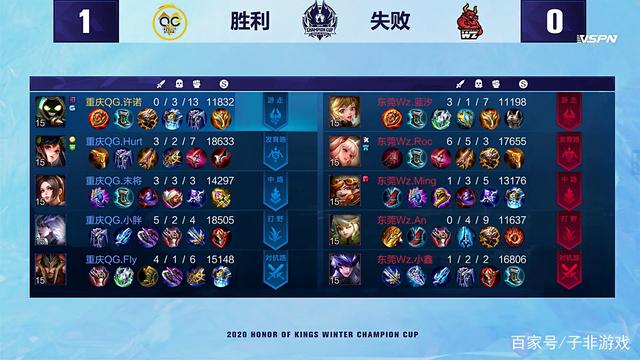 球员们不断